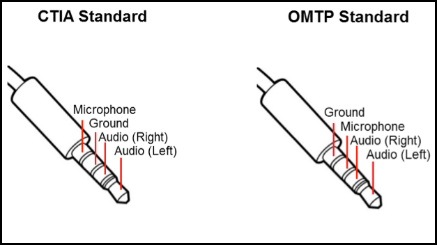 ctia-vs-omtp